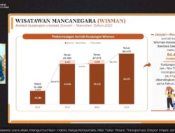 BPS Catat Lonjakan Wisman, Sulut Kian Dilirik Turis Asing
